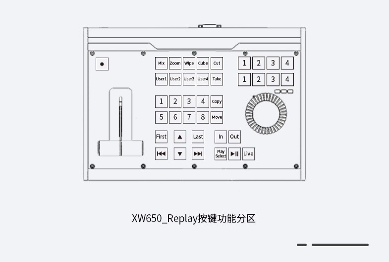 vMix慢鏡回放切換臺(tái)(圖5)