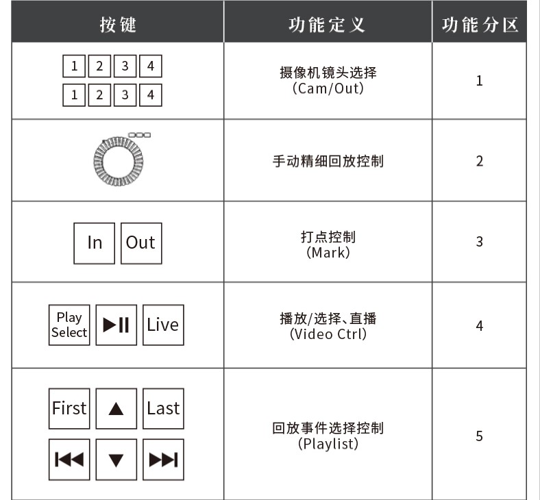 vMix慢鏡回放切換臺(tái)(圖6)