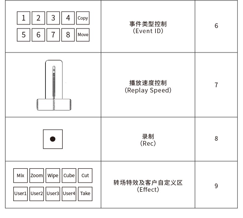 vMix慢鏡回放切換臺(tái)(圖7)