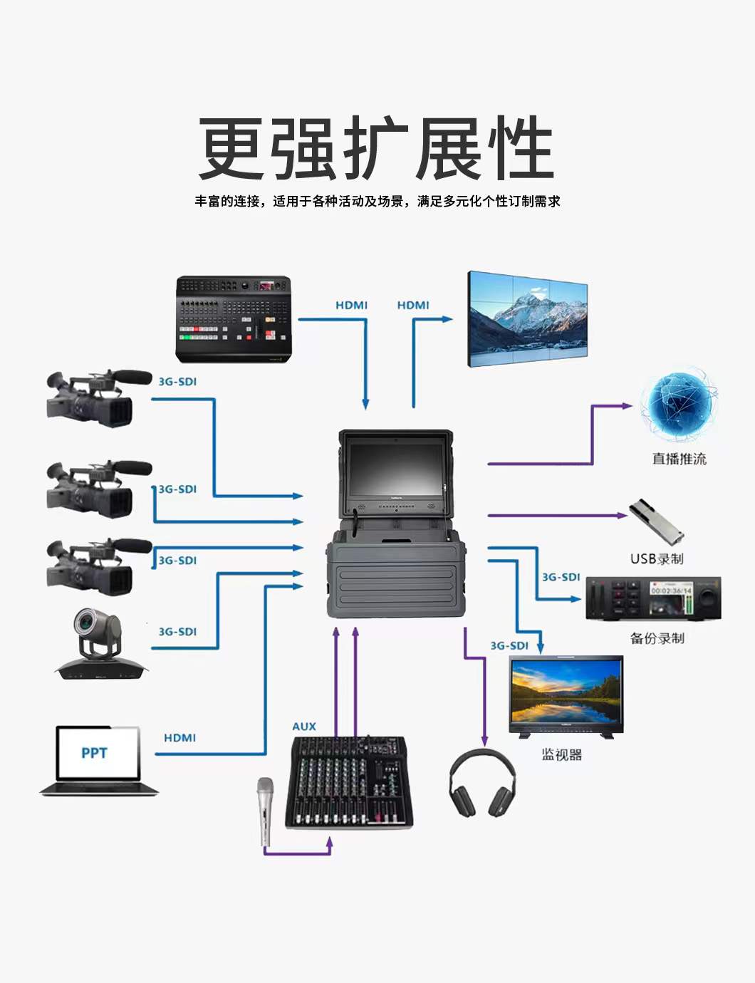 標(biāo)準(zhǔn)機(jī)架式液晶監(jiān)視器(圖3)