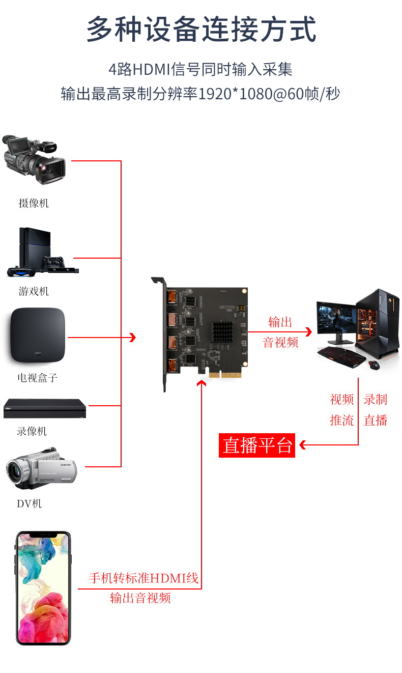 直播高清采集卡(圖5)